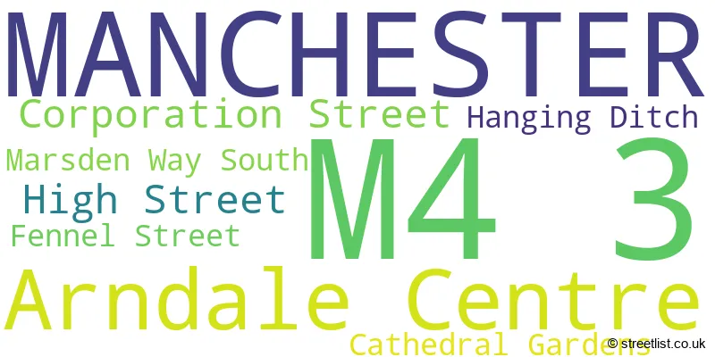 A word cloud for the M4 3 postcode